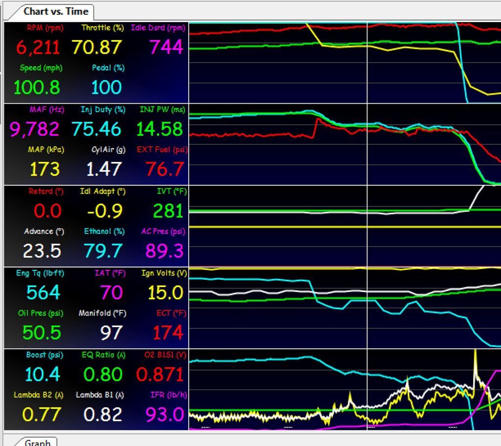 Fuel cutoff settings Softer rev limiter?
